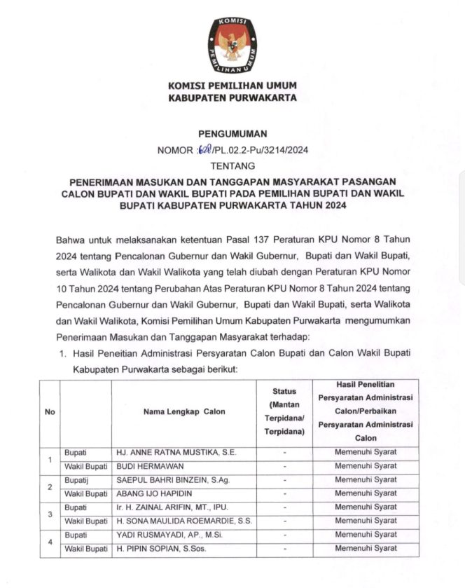 
					Pengumuman Penerimaan Masukan dan Tanggapan Masyarakat Calon Bupati dan Calon Wakil Bupati pada Pemilihan Bupati dan Wakil Bupati Purwakarta 2024